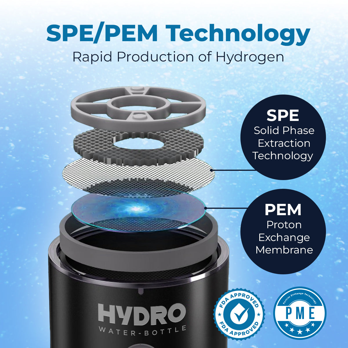 Hydrogen Water Bottle 2.0