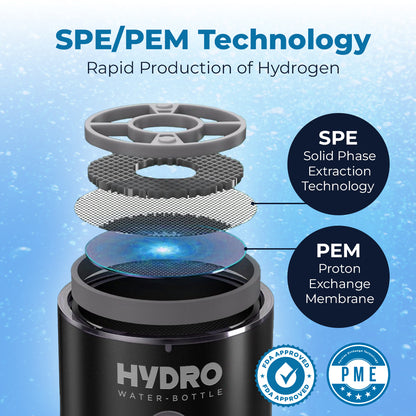 Hydrogen Water Bottle 2.0