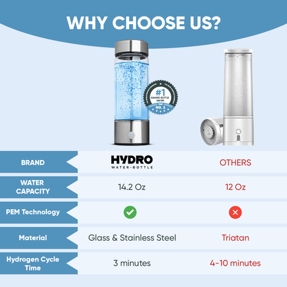 Hydrogen Water Bottle